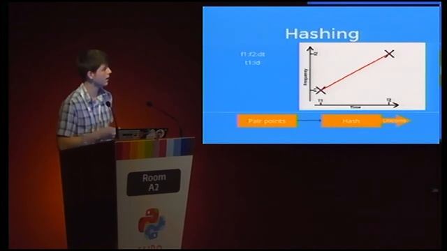 Cameron Macleod - Implementing a Sound Identifier in Python смотреть онлайн