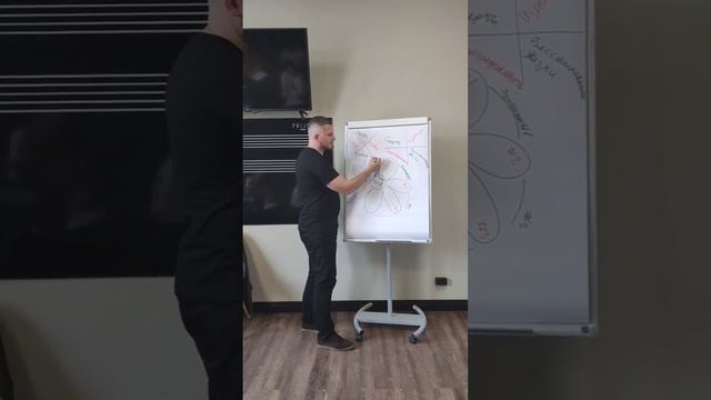 Как найти узкие горлышки, тормозящие рост бизнеса. Техника для бизнеса Ромашка. смотреть онлайн