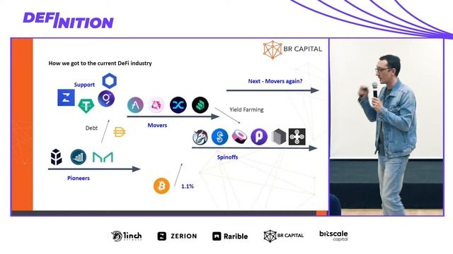 ОБЗОР DEFI-РЫНКА И ПЕРСПЕКТИВЫ НА БЛИЖАЙШИЕ ГОДЫ | ИГОРЬ ДОГАНОВ, BR CAPITAL | MeetUp DEFINITION смотреть онлайн