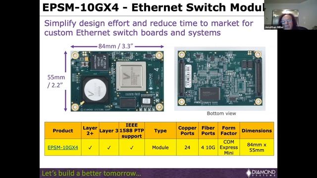 Технический вебинар «День решений Diamond Systems» смотреть онлайн