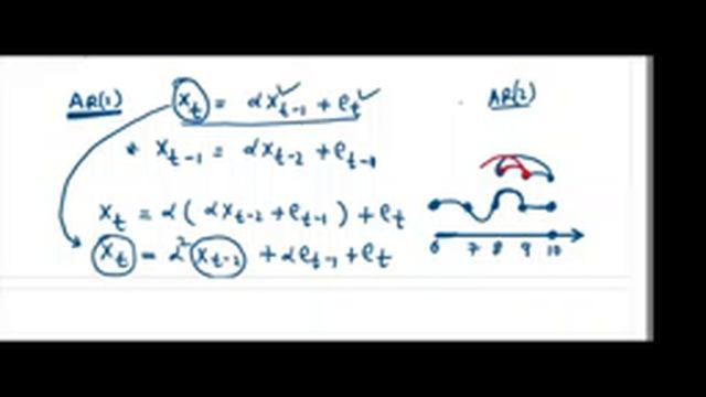 What are Yule Walker Equations in time series AR ? |Class 44,CS2-Risk Modelling & Survival Analysis смотреть онлайн