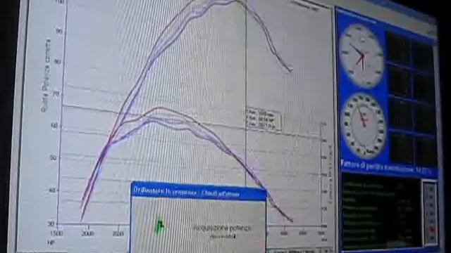 DYNO TEST FIAT G.PUNTO ABARTH 1.4 TJET 155CV Chip Dyno Test rotronics By Elettronicalamartina .avi смотреть онлайн