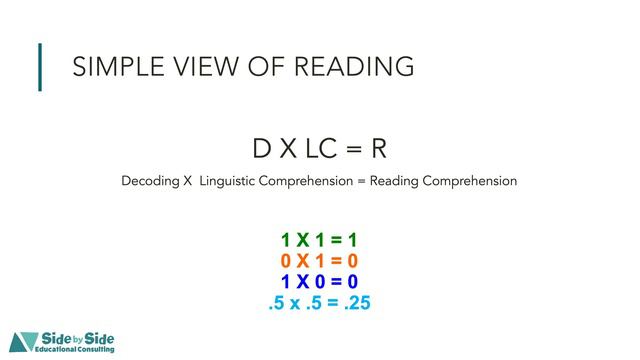 Introduction to the Simple View of Reading смотреть онлайн