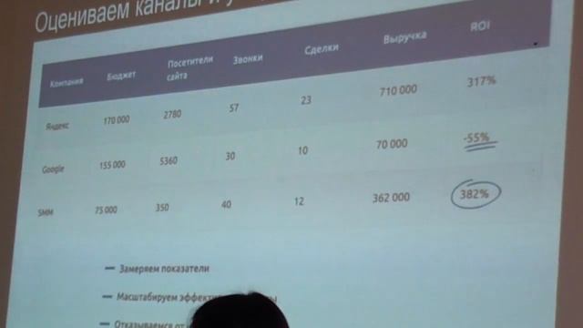 Гульназа Колосова — Сквозная аналитика на #BizConf 2017