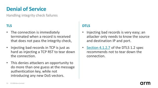 Securing IoT applications with DTLS смотреть онлайн