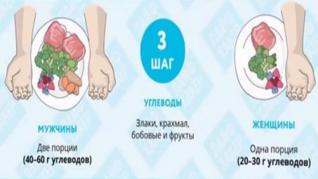 ?КАК ПРОСТО СЧИТАТЬ КАЛОРИИ. Подсчёт калорий с помощью рук смотреть онлайн