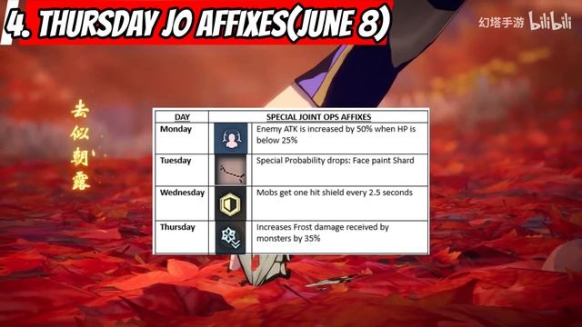 NEW WEEKLY JO Schedule! 100% Free Scylla Matrix Shards Farm!! Tower of Fantasy смотреть онлайн