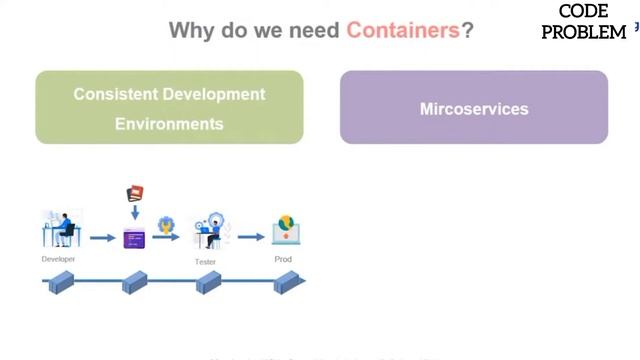 What is docker container and how it works? Docker project tutorials смотреть онлайн