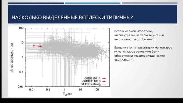 Квазипериодические килогерцовые осцилляции в гамма-всплесках смотреть онлайн