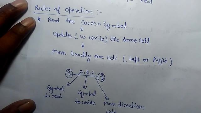 TURING MACHINE (BASIC) смотреть онлайн