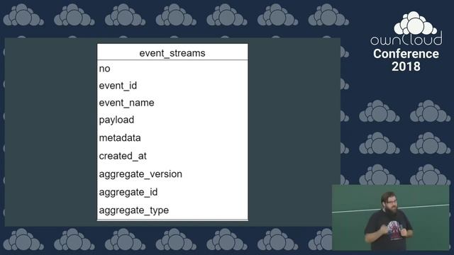 My first year with Event-sourcing - ownCloud conference 2018 смотреть онлайн