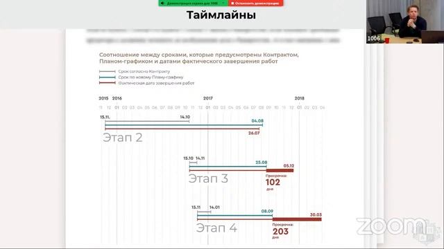 Умение составлять юридические документы и применять Legal Design. смотреть онлайн
