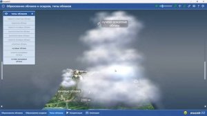 Природоведение. Открытый урок ▶ Образование облаков и осадков