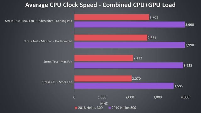 Acer Helios 300 2019 vs 2018 - Worth Upgrading? смотреть онлайн