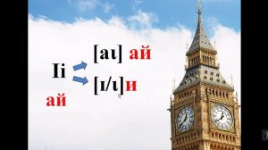 Английский без слёз. Урок 1. Английский алфавит