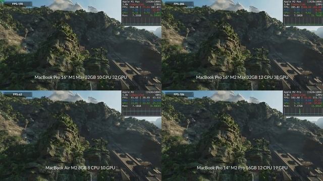 M2 Pro vs M2 Max vs M2 vs M1 Max - Shadow of the Tomb Raider смотреть онлайн