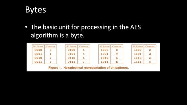 aes tutorial, cryptography Advanced Encryption Standard AES Tutorial,fips 197 смотреть онлайн