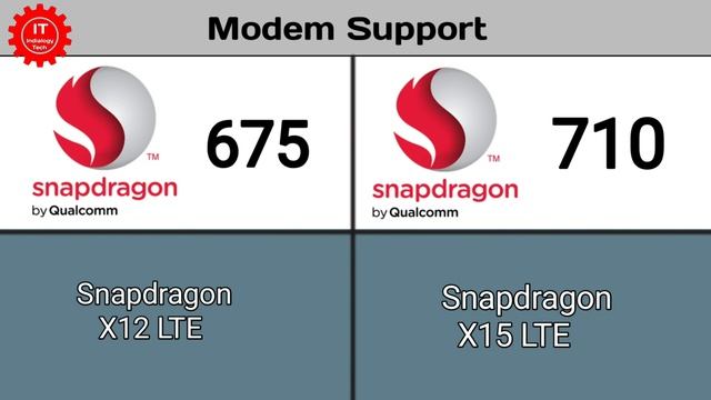 Snapdragon 675 Vs 710? Which is Better?? Realme Vs Redmi? смотреть онлайн