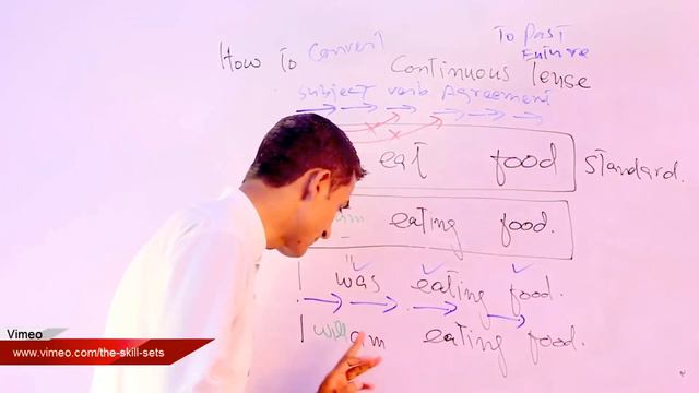 Learn Tenses | How to make past & Future Continuous Tense in Urdu/Hindi by M. Akmal | The Skill Set смотреть онлайн