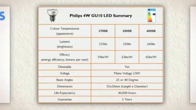 Philips GU10 MasterLEDs смотреть онлайн