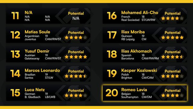 TOP 50 FM23 WONDERKIDS YOU MUST SIGN - FM23 Wonderkids смотреть онлайн