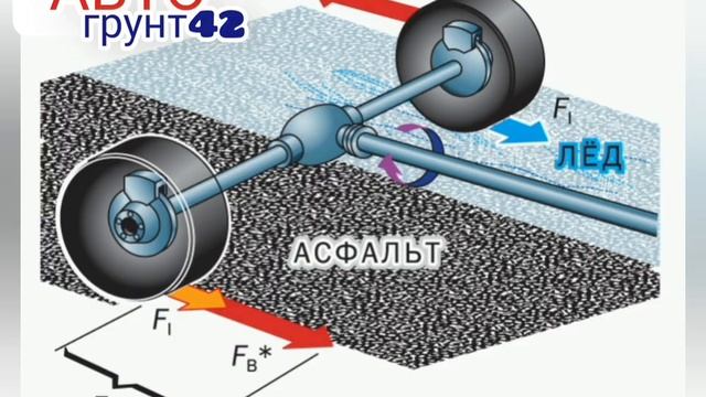 Что может и как работает ESP. Занос и снос автомобиля. Программа электронной стабилизации ESP смотреть онлайн