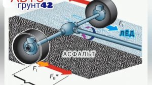 Что может и как работает ESP. Занос и снос автомобиля. Программа электронной стабилизации ESP