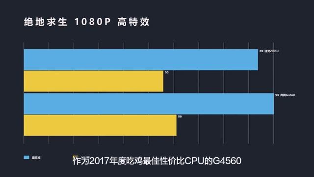 只要400元！重新定义入门电脑？AMD 200GE评测！ смотреть онлайн