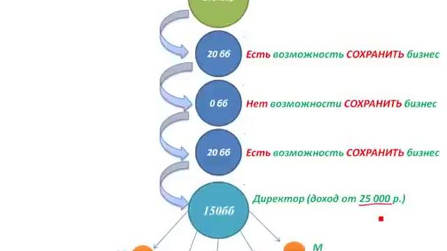 Терминация номера Сколько денег Вы теряете! смотреть онлайн