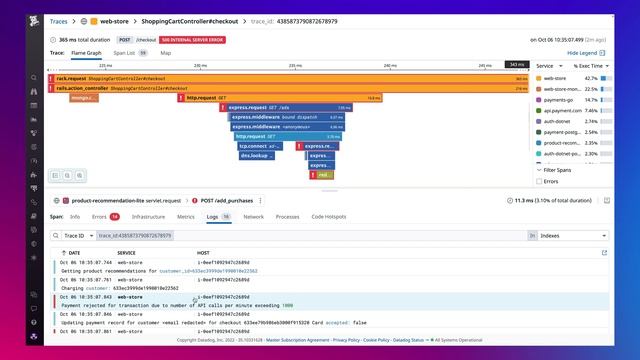 Container Monitoring Demo смотреть онлайн