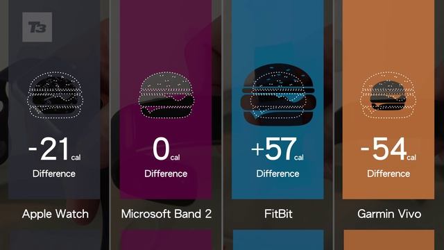 Fitness Tracker Comparison - Microsoft Band 2 vs. Apple Watch and Fitbit смотреть онлайн