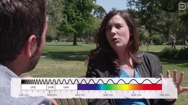 УЛЬТРАФИОЛЕТ - СУШИТ И СТАРИТ КОЖУ - ПРИВОДИТ К СЕРЬЁЗНЫМ КОЖНЫМ ЗАБОЛЕВАНИЯМ