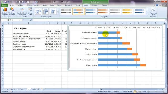 Excel - Ganttův Diagram