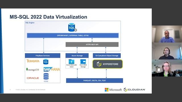 MS SQL Data Virtualization Architecture смотреть онлайн