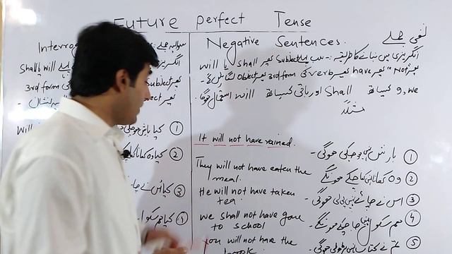 Future Perfect Tense|Negative and Interrogative Sentences|Tenses Course Lecture 23 in Hindi/Urdu смотреть онлайн