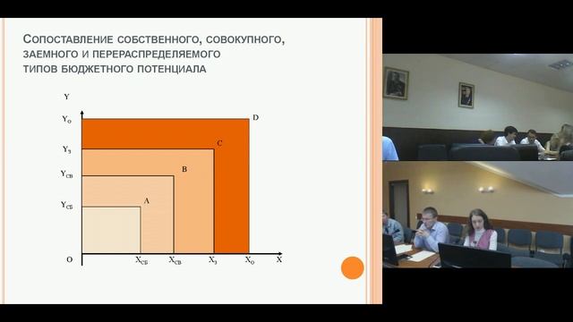 Семинар на тему 