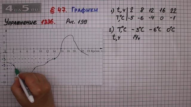 Упражнение № 1336 – ГДЗ Математика 6 класс – Мерзляк А.Г., Полонский В.Б., Якир М.С. смотреть онлайн