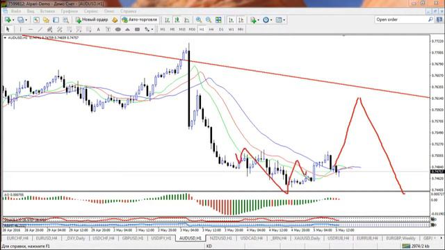 Внутридневная торговля Взгляд профессионала 05 05 16 смотреть онлайн