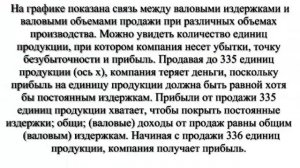Вычисление точки безубыточности и построение графика безубыточности с помощью MS Excel
