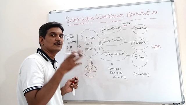 Part2-Selenium with Java Tutorial | Practical Interview Questions and Answers | SeleniumArchitectur смотреть онлайн