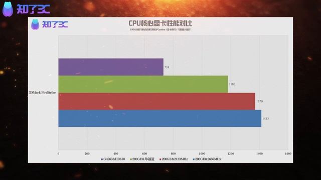 AMD速龙200GE评测：核显性能吊打奔腾！ смотреть онлайн
