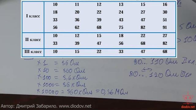 3.5. Электроника для начинающих - Классы точности резисторов смотреть онлайн