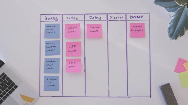 What is Kanban? - Agile Coach (2019) смотреть онлайн