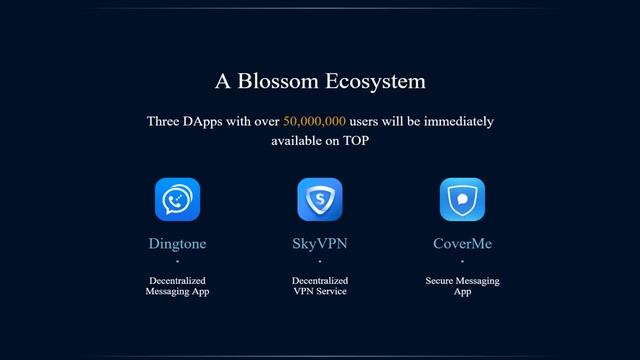 TOP Network (TOP) Обзор от ICO Каталог смотреть онлайн