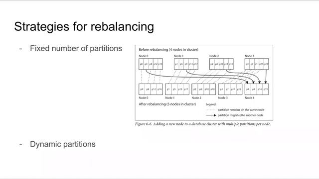 Book Club Session CH:6 - Partitioning - 26, Sept, 2020 - Martin Kleppmann смотреть онлайн