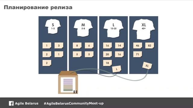 Agile Delivery Meet up in Vitebsk 03 10 2019 смотреть онлайн