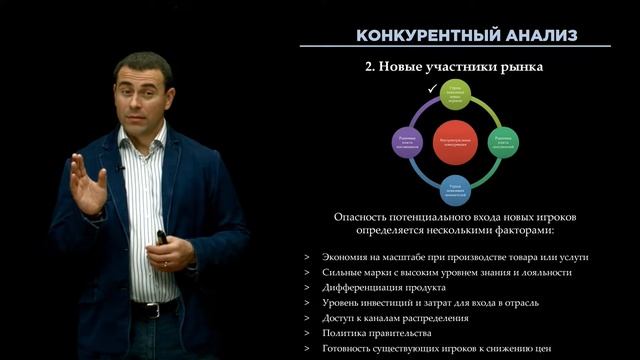 23. Анализ 5 сил конкуренции М.Портера - 2 смотреть онлайн