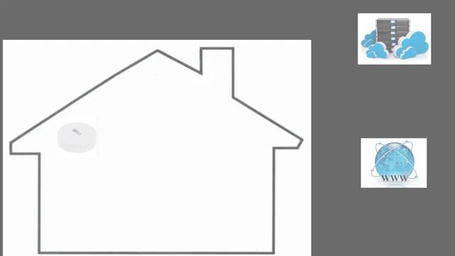 Умный дом Zigbee или WiFi