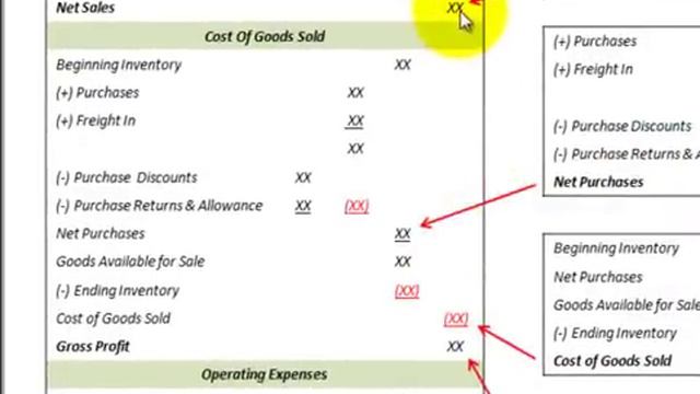 Income Statement Merchandising Operations (Net Sales, Gross Profit, Net Income) смотреть онлайн