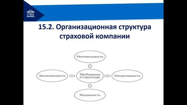 Тема15. Организация деятельность страховых компаний смотреть онлайн